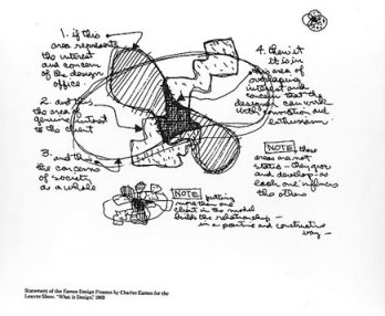 Charles & Ray Eames, Sketches_USA