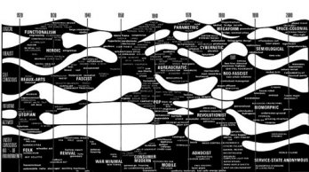 Charles Jencks_Evolutionary tree to the year 2000, 1969